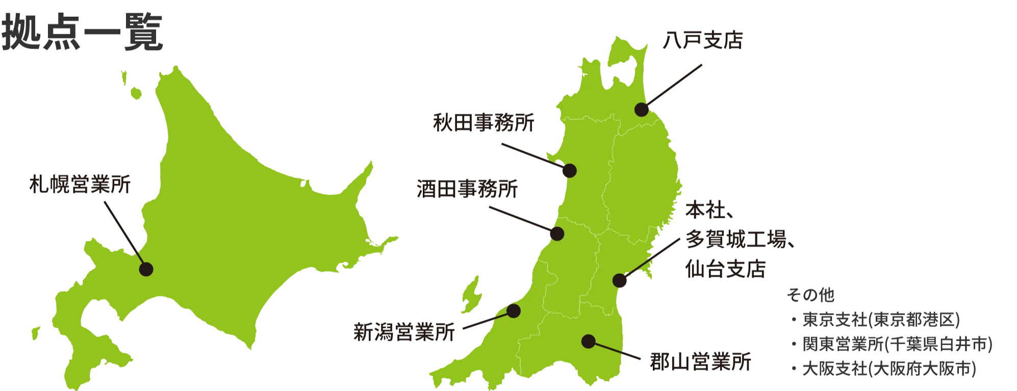 拠点ガイド