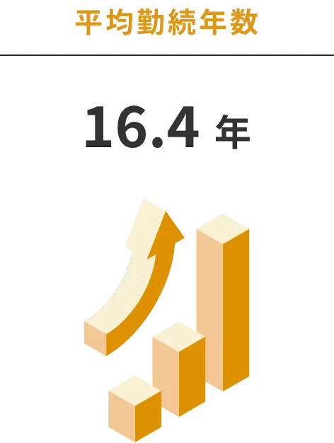 平均勤続年数