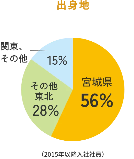 出身地