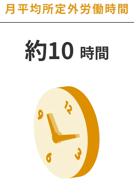 月平均所定外労働時間